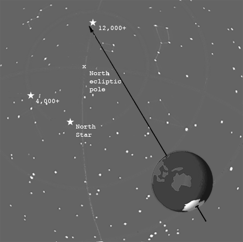 A diagram showing the way that Earth's North Star slowly changes over the course of a 12,000 year period, because of the wobble in our planet's axis.